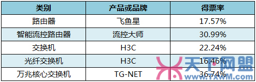 2012年天下网盟网吧行业发展调查报告