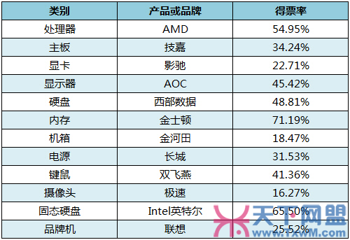 2012年天下网盟网吧行业发展调查报告