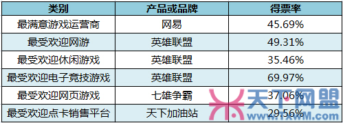 2012年天下网盟网吧行业发展调查报告