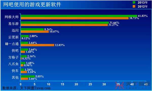 网吧首选服务器