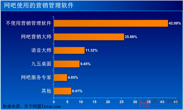 网吧首选营销管理软件