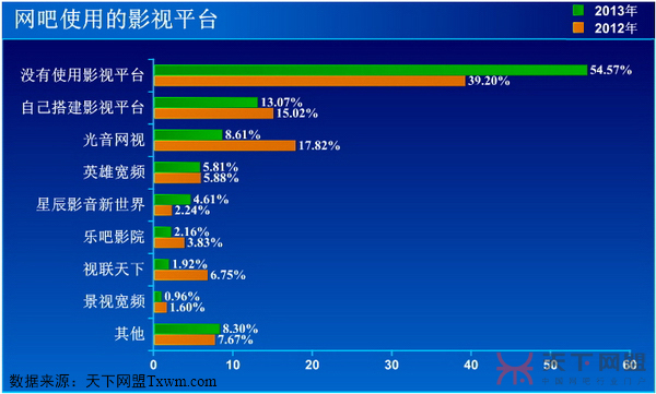 网吧首选影视平台